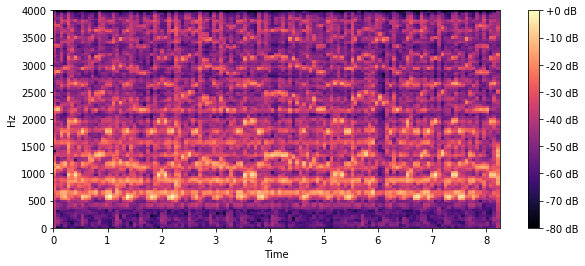 Spectrogram